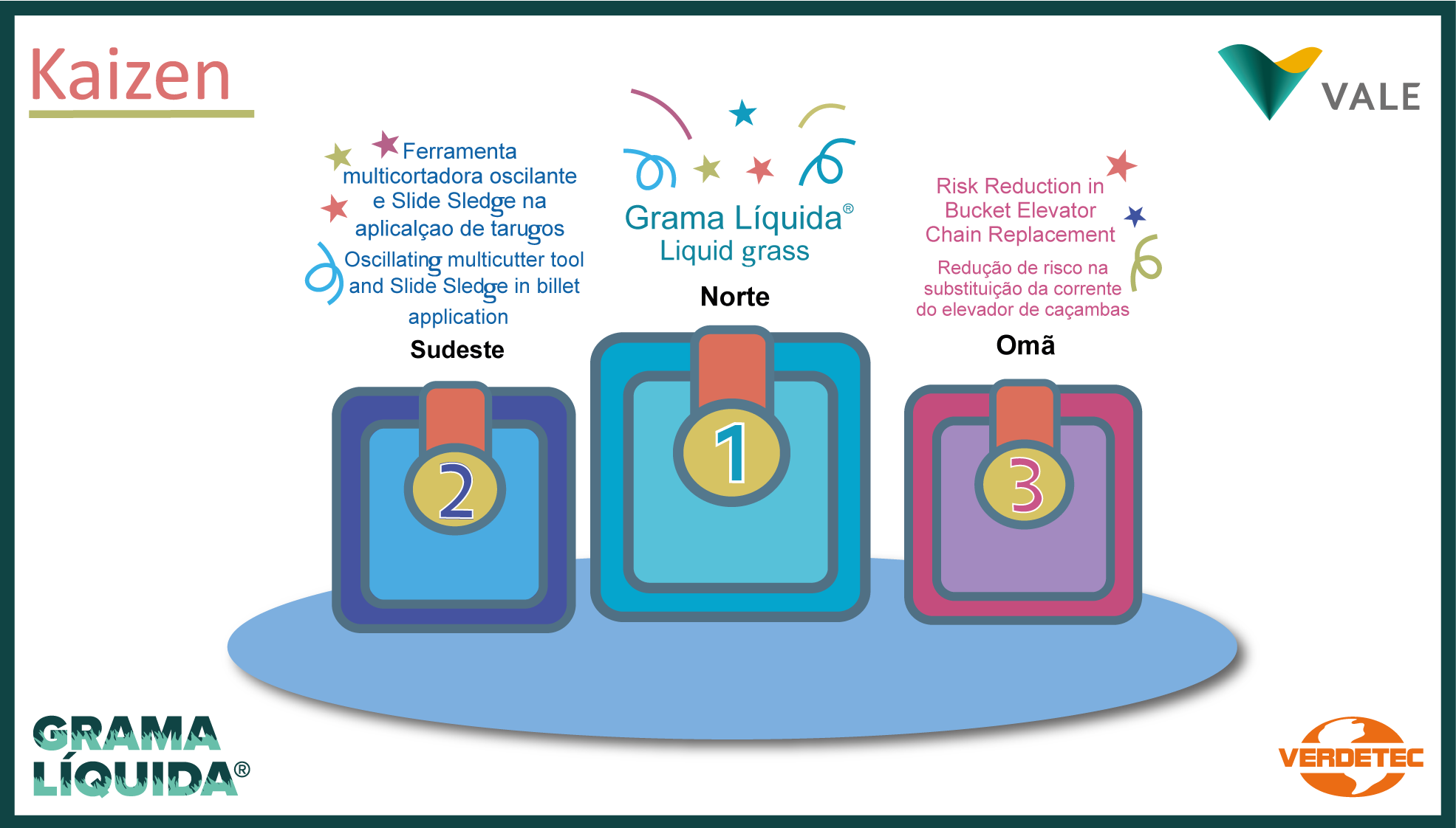 PrÃªmio Kaizen da Vale S.A.